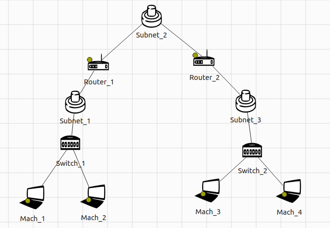 Topology